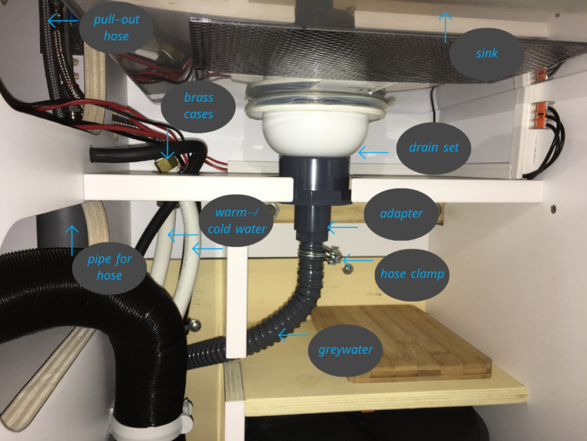 Sink and faucet in Camper kitchen – Overlandys
